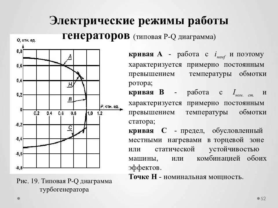 Электро график работы