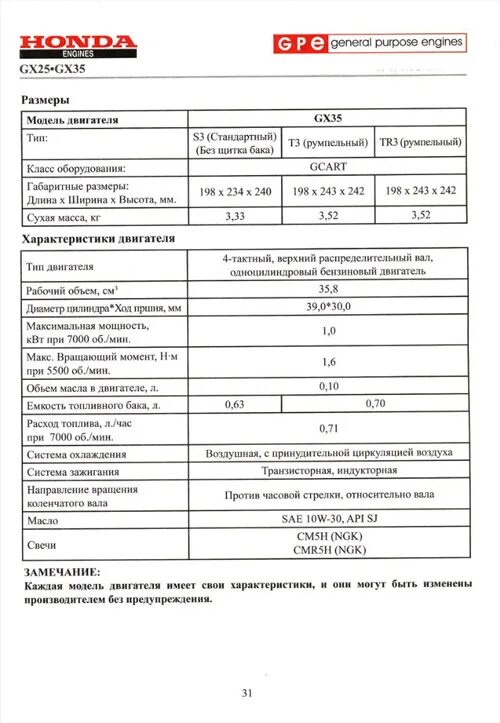 технические характеристики подвесного мотора bf 250 хонда. технический паспорт на лодочный мотор хонда. характеристика моторов хонда. технические характеристики двигателя c 50. хонда 20 заправочные емкости масла.