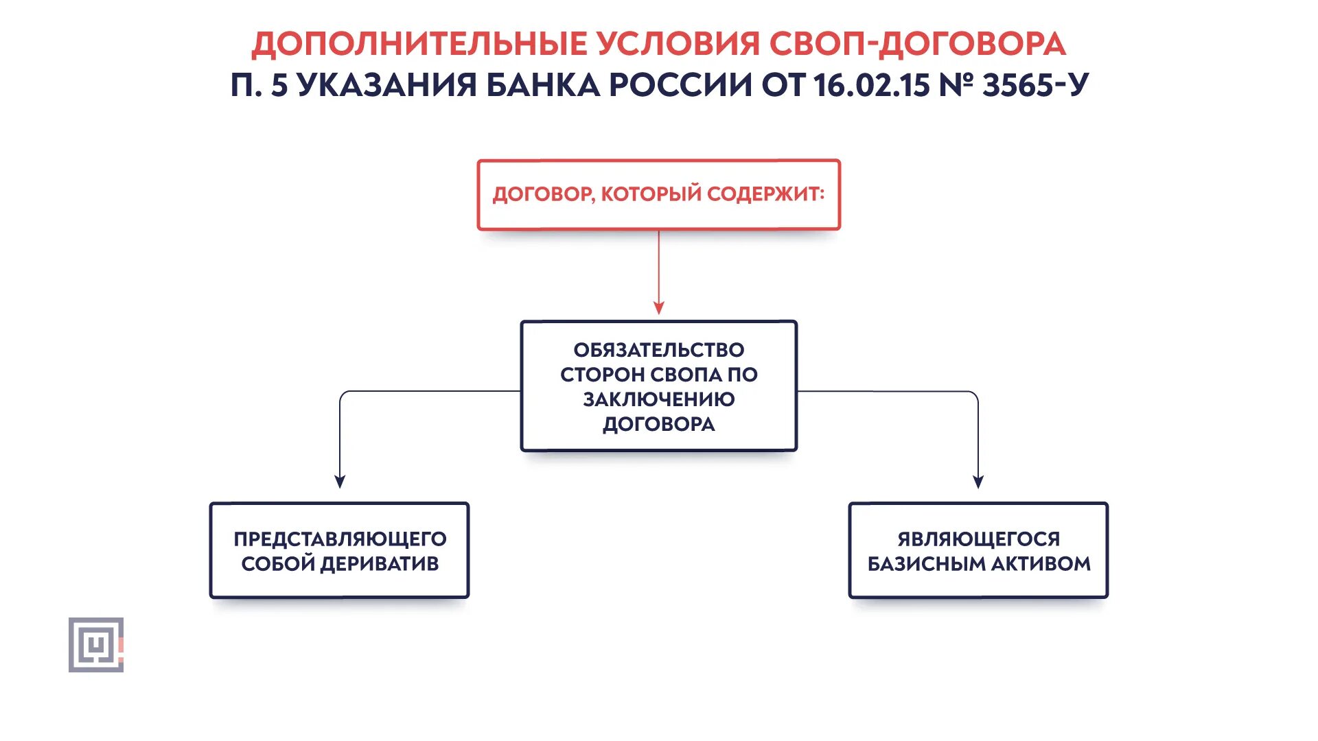 Регулирование цены государственного контракта