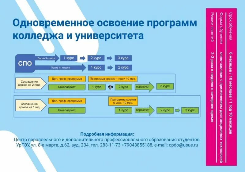 Колледж программа. Параллельное образование. Параллельное образование вуз и колледж. Параллельное обучение в вузе. Программа колледжей после 9 класса