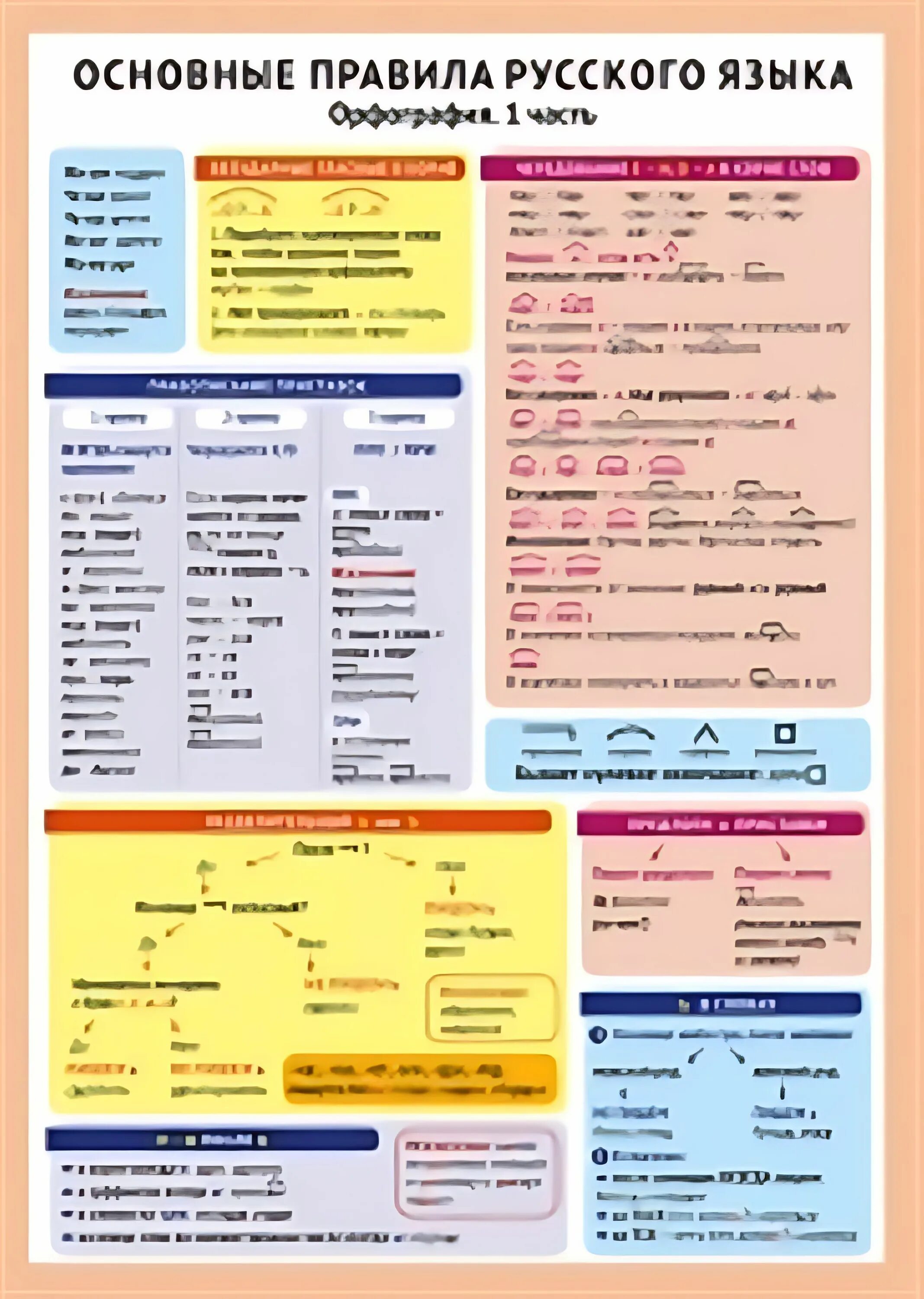 Школа 21 века русский язык 2 класс. Правила по русскому языку. Орфографические правила начальная школа. Орфография для начальной школы. Девять правил орфографии 3 класс.