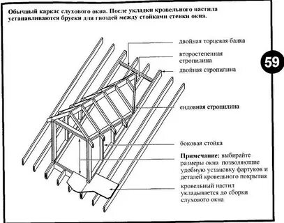 Окно на крыше чертеж