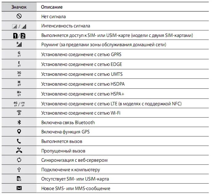 Значки состояния Samsung Galaxy a10. Значки на дисплее самсунг а 20. Значки на панели телефона самсунг а50. Значки состояния самсунг s30. Что значат 2 звонка