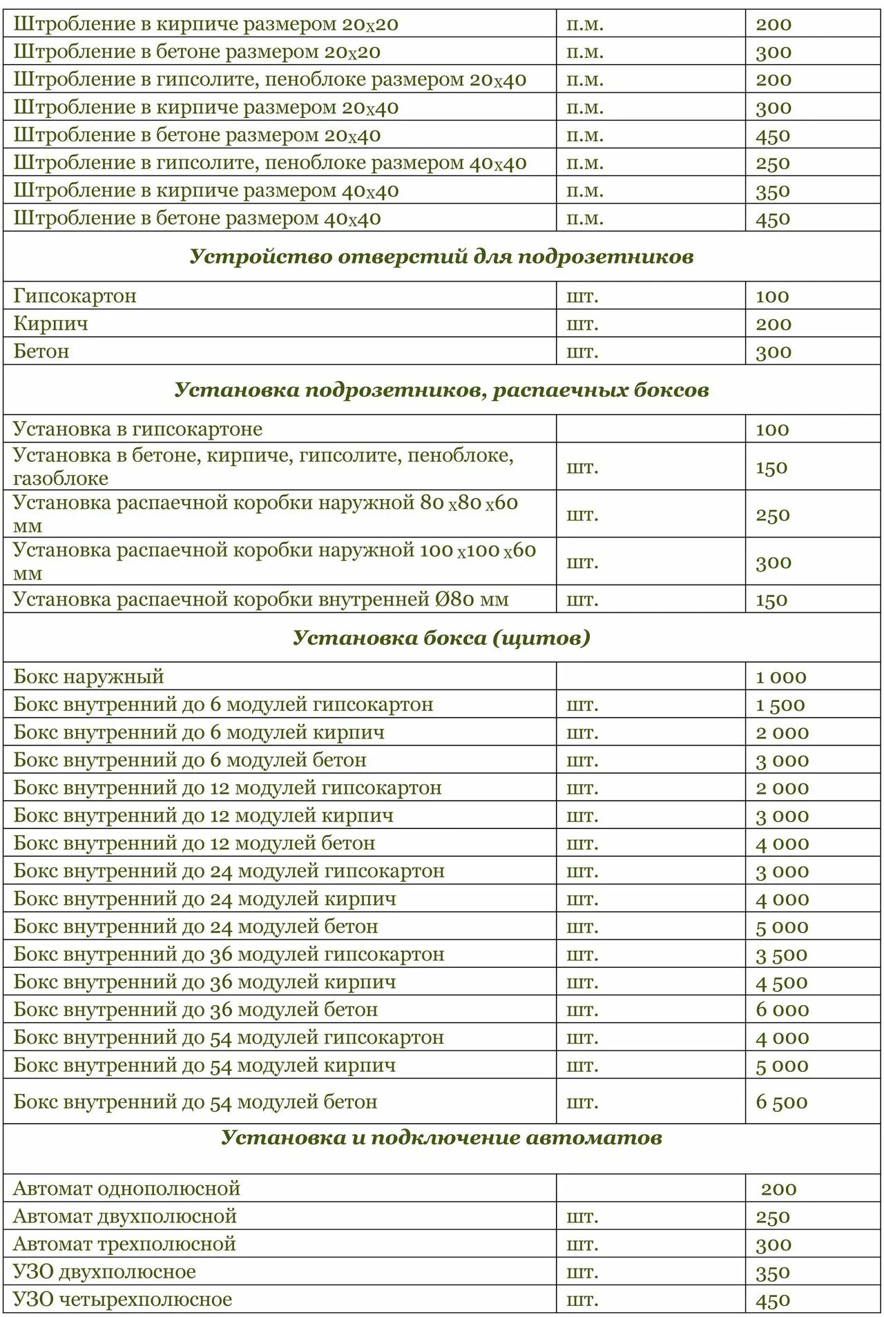 Крепление сип 2 фазы кабеля. Расценки на монтаж электрики 2022. Схема монтажа кабеля сип-4. Натяжитель сип 4х90. Монтаж сип расценка.