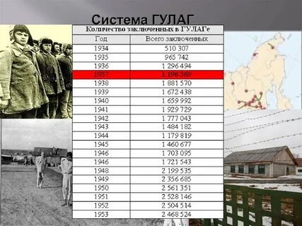 История гулага