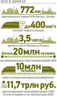 Газеты в цифрах