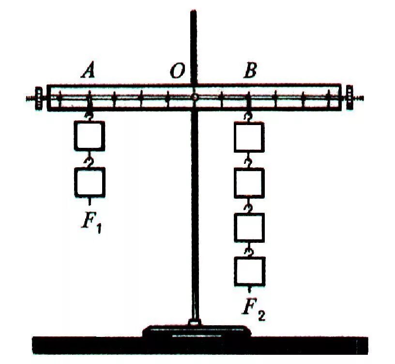 Будет ли находиться в равновесии рычаг. Правило рычага Архимеда. Рычаг равновесия физика 7 кл. Рычаг равновесие сил на рычаге 7 класс. Рычаг с грузами физика.