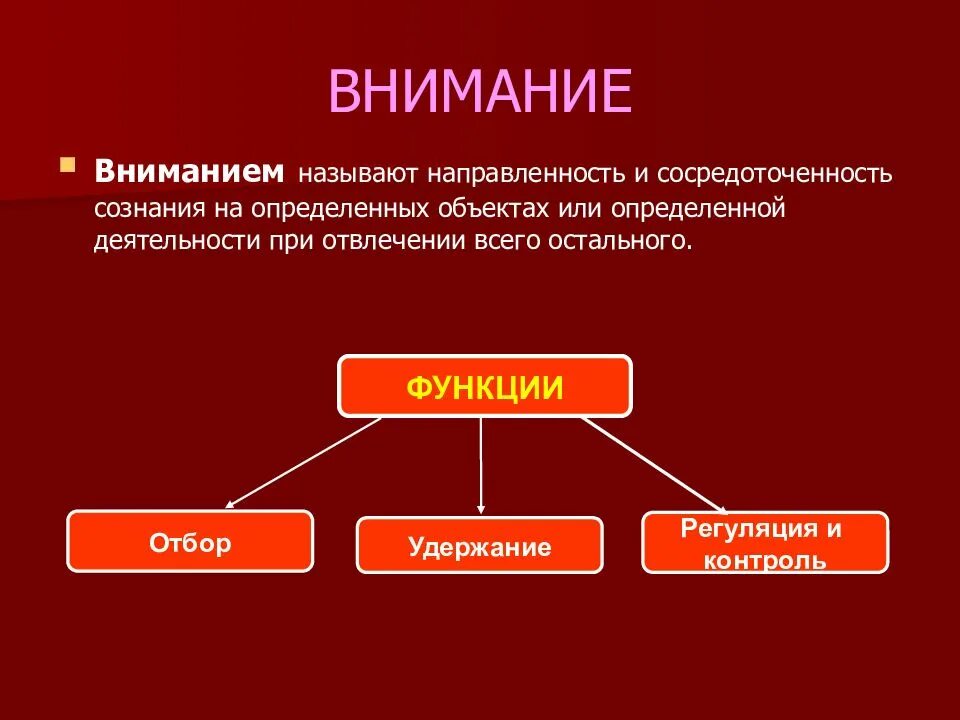 Внимание познавательный процесс. Характеристика внимания как познавательного процесса. Внимание для презентации. Познавательные процессы в психологии внимание.