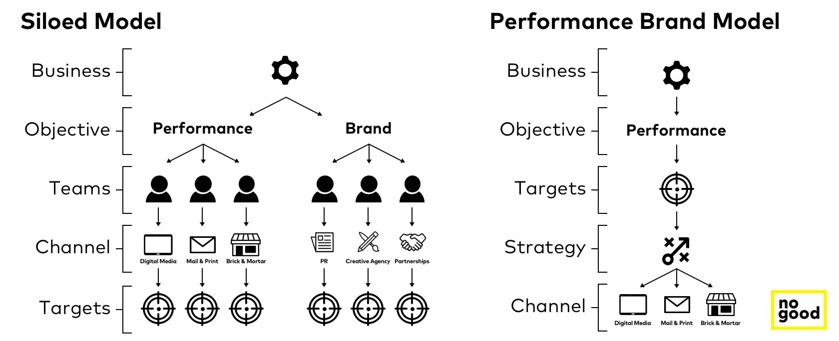 Performance branding. Performance branding