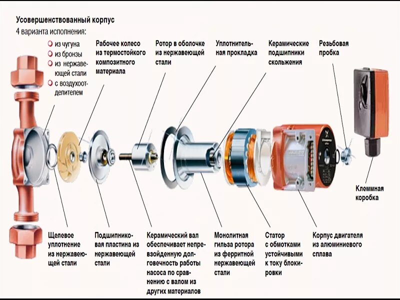 Сильно греется насос. Циркуляционный насос для отопления схема подключения обмоток. Система отопления с водяным насосом схема. Схема правильной установки циркуляционного насоса. Схема установки циркуляционного насоса Грундфос.