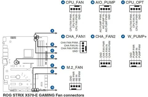 1 fan 2 fan 3 fan
