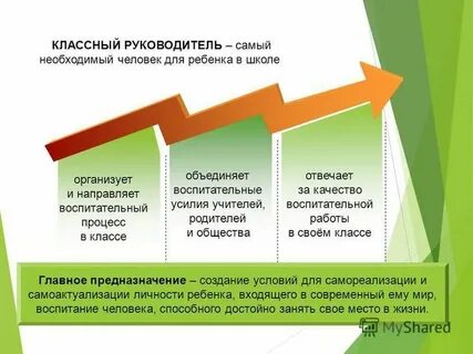 Этапы работы классного руководителя