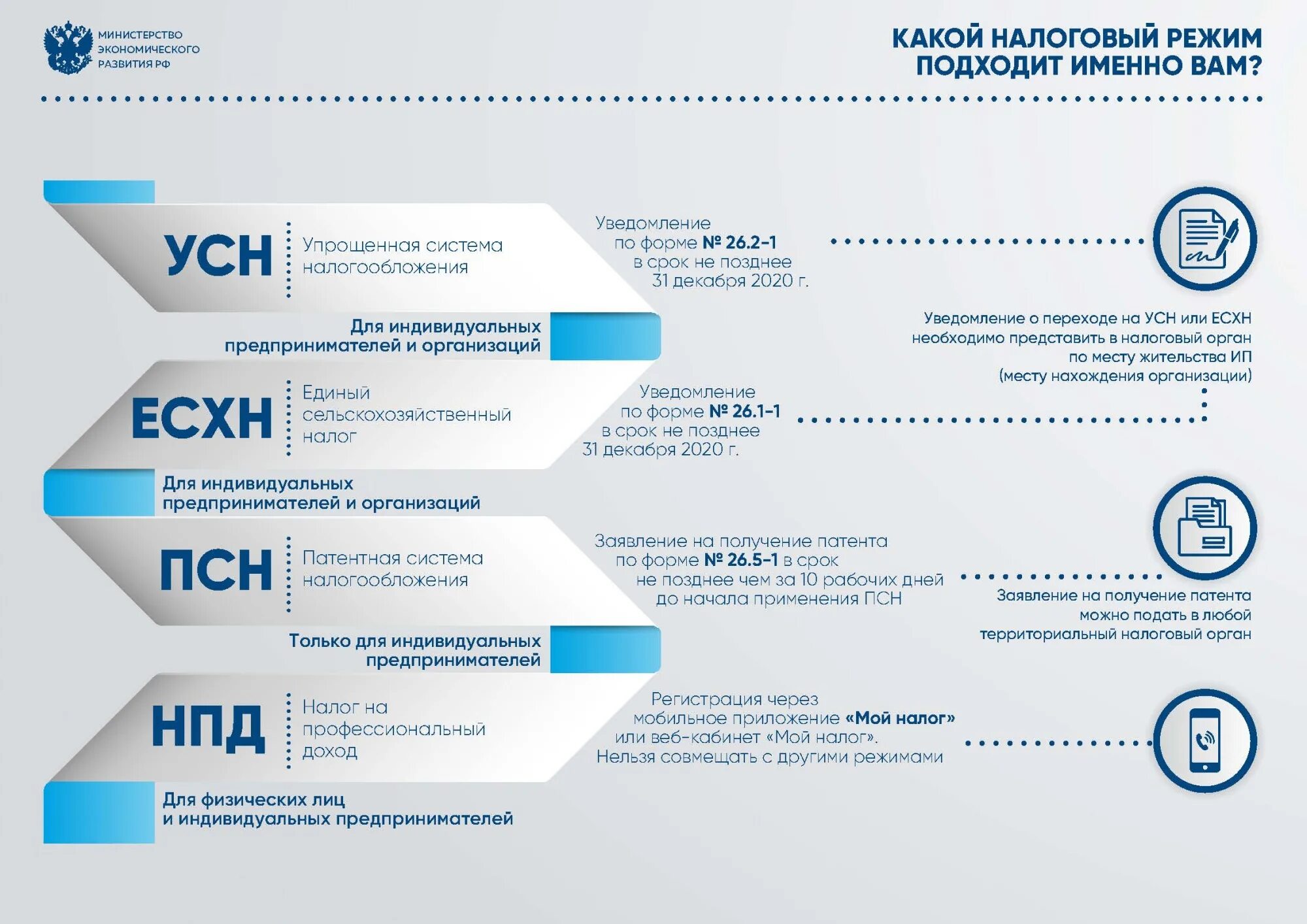 Можно ли совмещать осно и патент