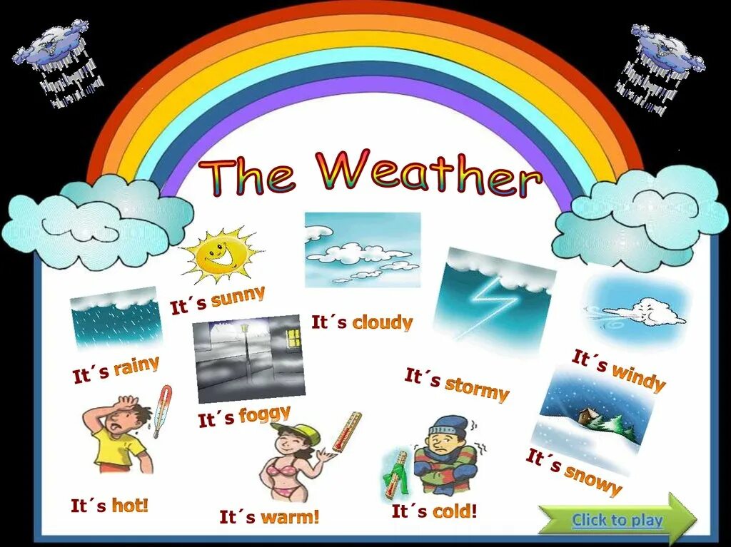 Weather для детей. Weather презентация. Презентация на тему the weather. Weather 4 класс. Погода 5 класс спотлайт