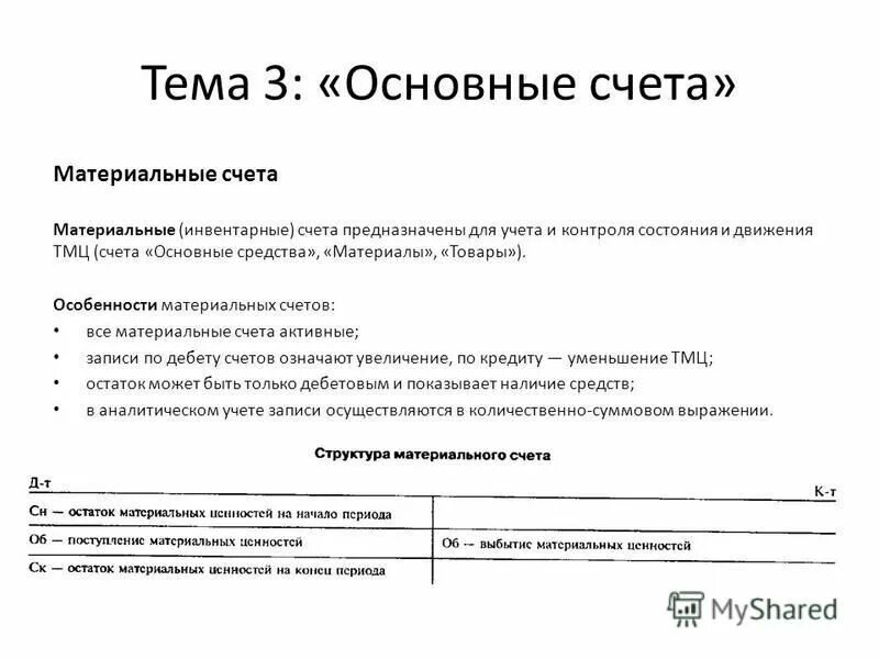 Группа основные счета