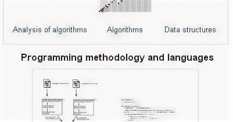 Algorithms data structures programs. Algorithms data structures programs