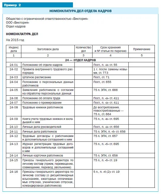 Номенклатура отдела кадров