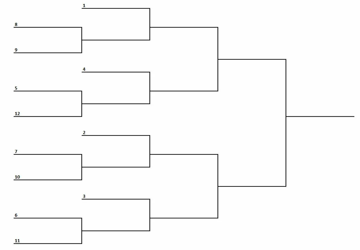 Турнирная сетка Single Elimination. Single Elimination турнир. 5х5 bo1 Single Elimination. Double Elimination 16 команд.