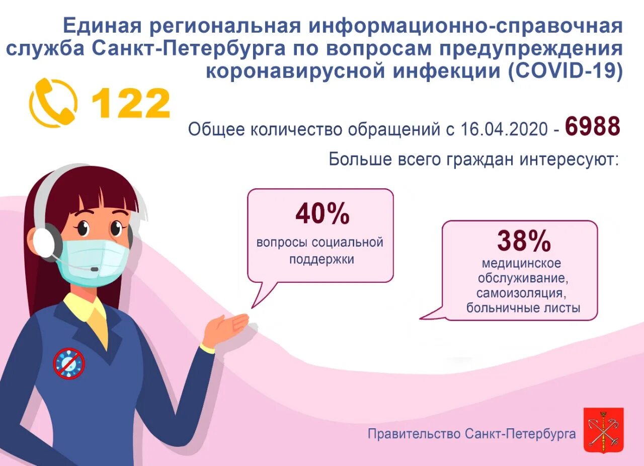 Телефон вызова 122. Единая справочная служба 122. Номер 122. Единый номер ковид 122. Горячая линия 122 по коронавирусу.