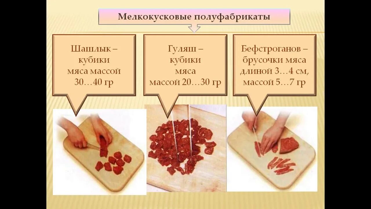 Полуфабрикаты из мяса