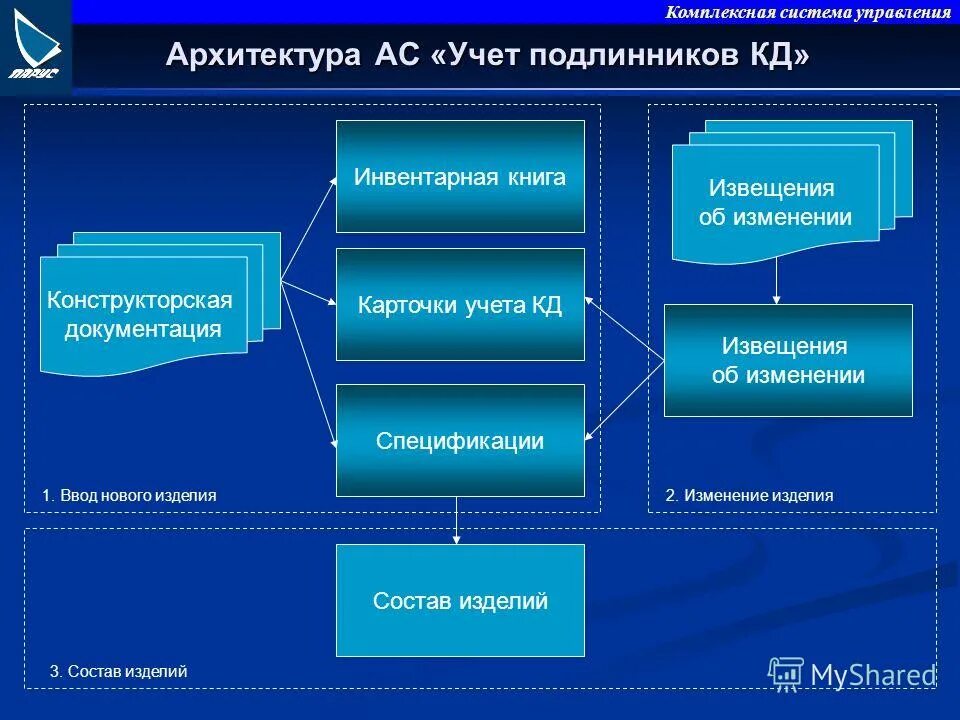 Кд и тд. Конструкторская документация чертежи. Презентация учет трудозатрат. Кд и тд. Стадии проектирования конструкторской документации.
