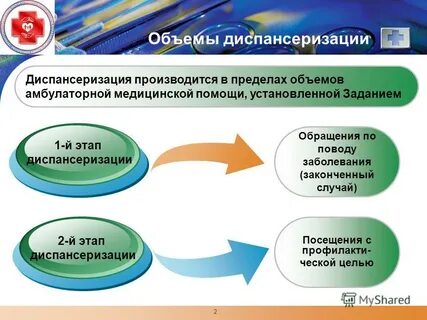 Объем диспансеризации