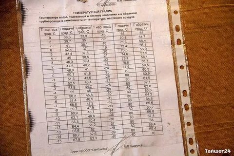 Таблица температурного графика отопления