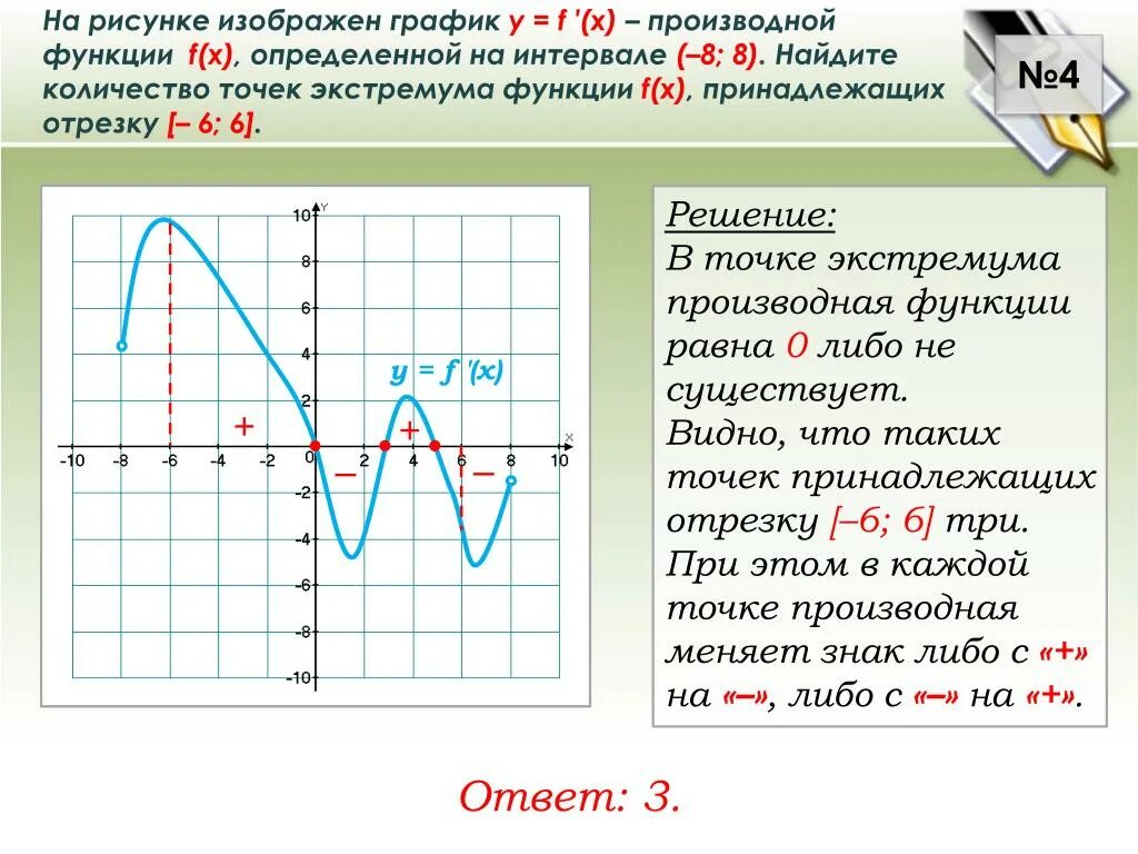 Сколько точек х у. Наименьшее значение функции на графике производной. Где наименьшее значение производной на графике функции. Когда значение производной наименьшее на графике функция. Как на графике производной найти наименьшее значение.