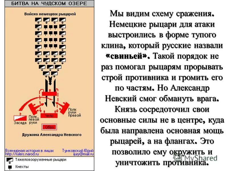 Боевое построение немецких рыцарей. Схема битвы на Чудском озере. Схема битвы на Чудском озере войско немецких рыцарей. Битва на Чудском озере карта. Построение немецких рыцарей на Чудском озере.