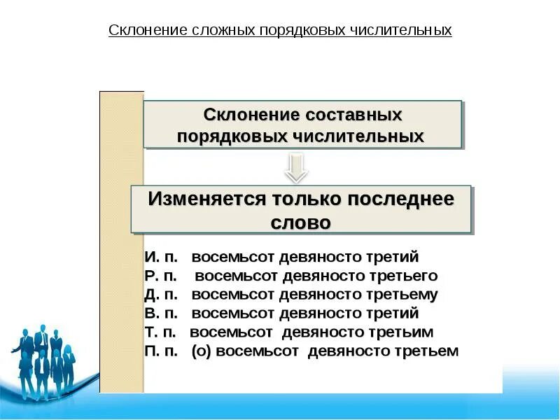 Склонение составных чисел. Склонение составных числ. склонение порядковых числительных. склонение сложных порядковых числительных. склонение составных порядковых числительных по падежам.