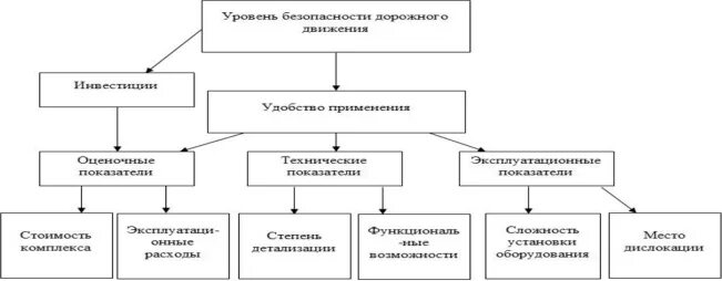 Классификация долгов. Классификация кредиторской задолженности рисунок. Классификация кредиторской задолженности схема. Схема управление кредиторской и дебиторской задолженности. Классификация дебиторской и кредиторской задолженности.