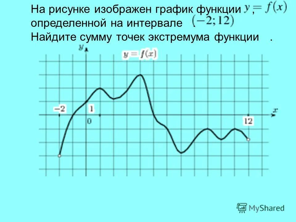 Найдите сумму экстремумов функции 7 7