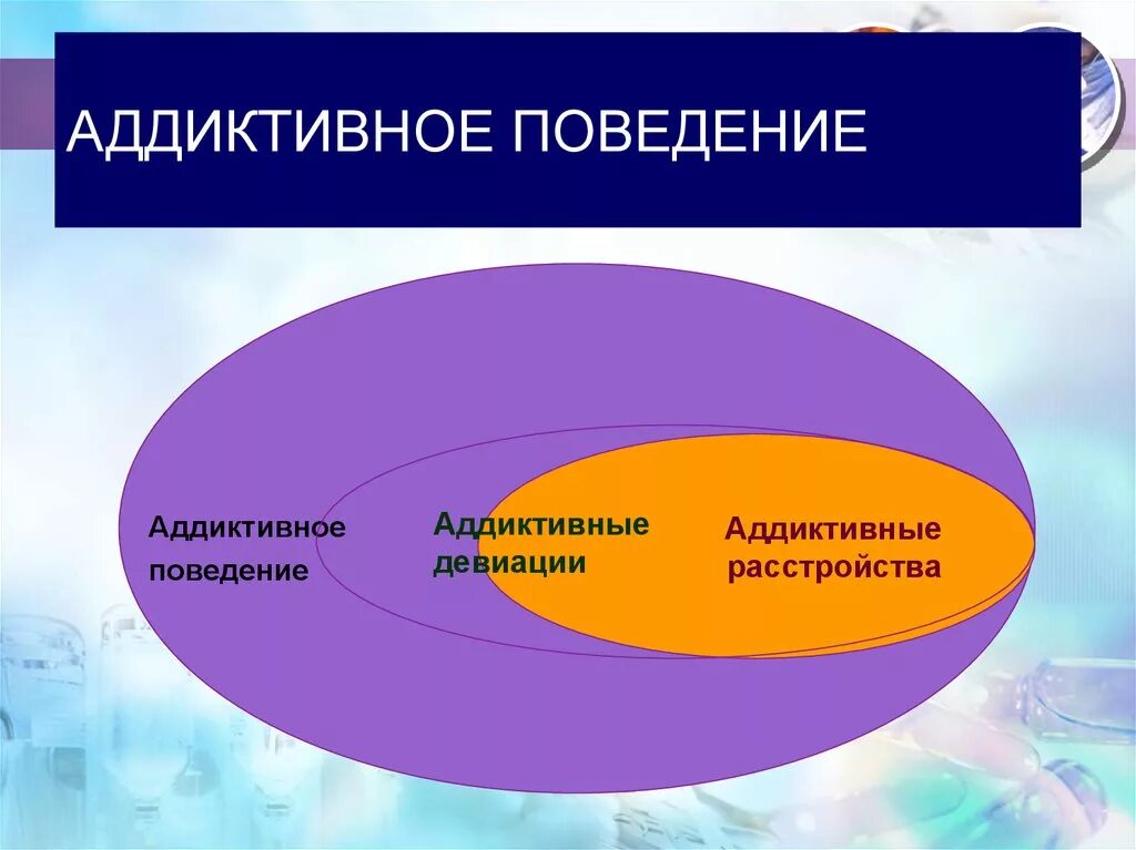 Стремление к аддиктивному поведению. Аддиктивное поведение. Седуктивное поведение. Сердиктианое поведение. Аддиктивное поведение – это поведение ….