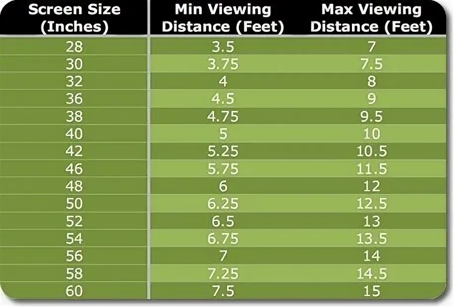 Viewing distance. Tv all size. tv viewing distance. размер телевизора 65. tv screen sizes in sm.