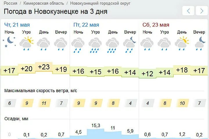 Погода в Новокузнецке. Погодановновоекзнецке. Пагода сегодня Новокузнецк. Погода в Новокузнецке сегодня. Погода новокузнецк подробный прогноз