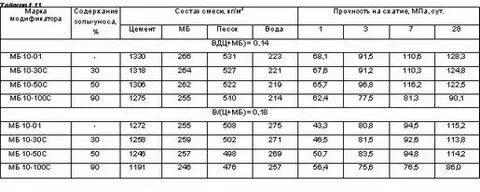 Плотность 25 кг м3