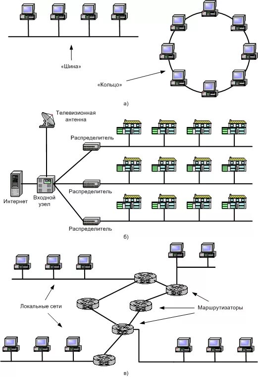 Сеть л 5. Схема локальной компьютерной сети. Схема топологии компьютерной сети предприятия. ЛВС это компьютерная сеть. Построение схемы локальных компьютерных сетей.