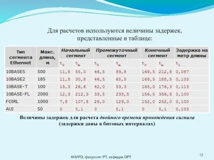 Подсчет ответов
