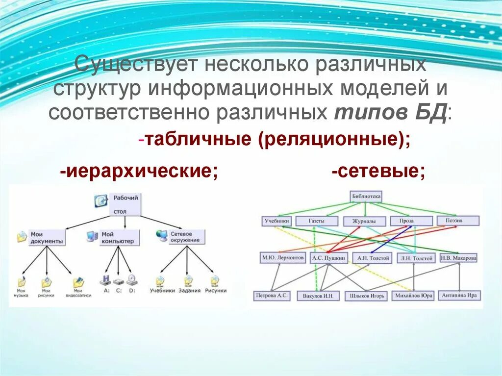 Модель иерархической структуры. Табличные иерархические и сетевые базы данных. Типы информационных моделей табличные иерархические сетевые. Типы БД табличные иерархические сетевые. Иерархическая локальная сеть.