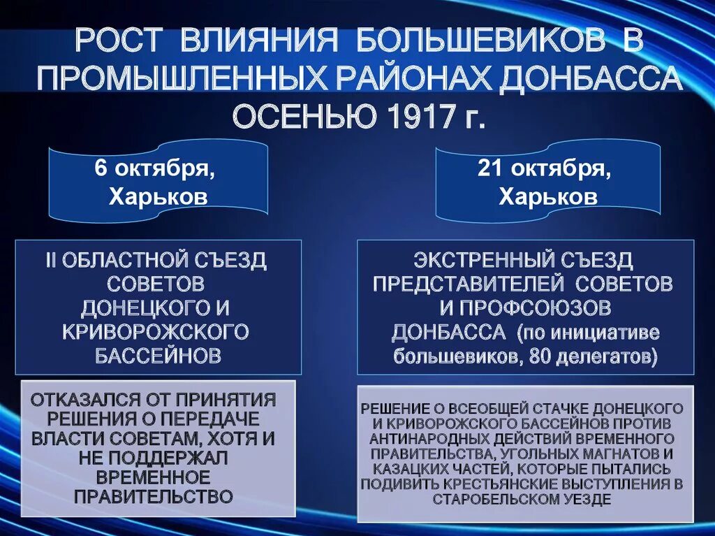 Действия большевиков. Влияние Большевиков в 1917. Причины роста влияния Большевиков в 1917 году. Рост влияния Большевиков 1917. Рост популярности Большевиков 1917.