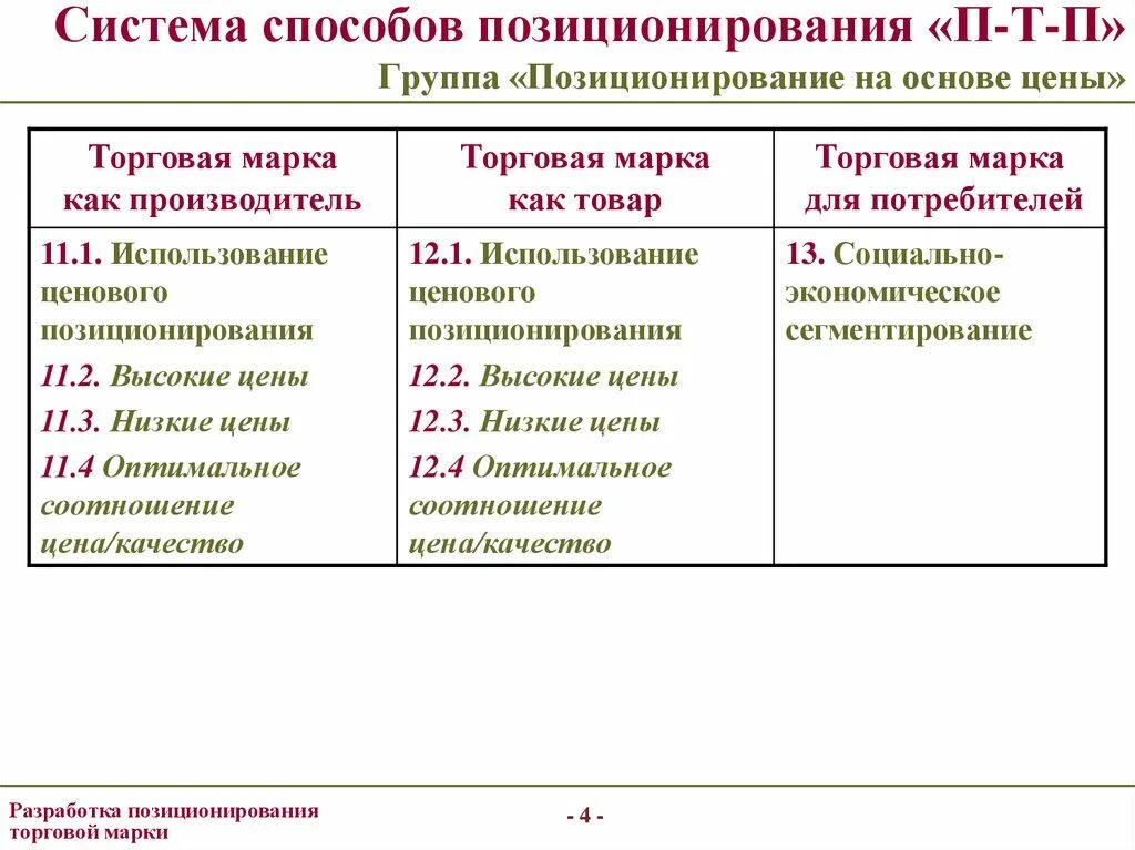 Метод это система способов. Метод это система способов