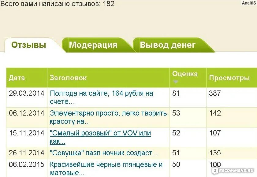Верный баллы сколько. Баллы 30000 баллов в рублях. Верный баллы сколько. Пятерочка начисление баллов на карту. Чему равен 1 балл в верном.