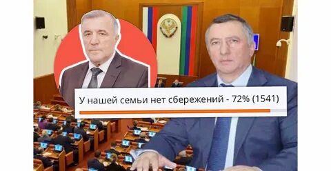 Доходы дагестана