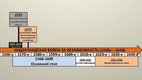 1572 год событие в истории