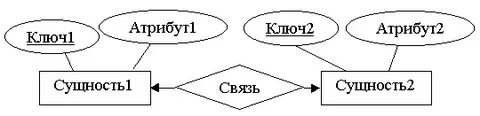Атрибут связи