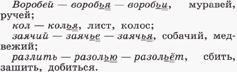 Записать изменяя слова по образцу. Изменить слова по образцу. Измени слова по образцу запиши. Измените слова по образцам и запишите. Измени слова по образцу Воробей.