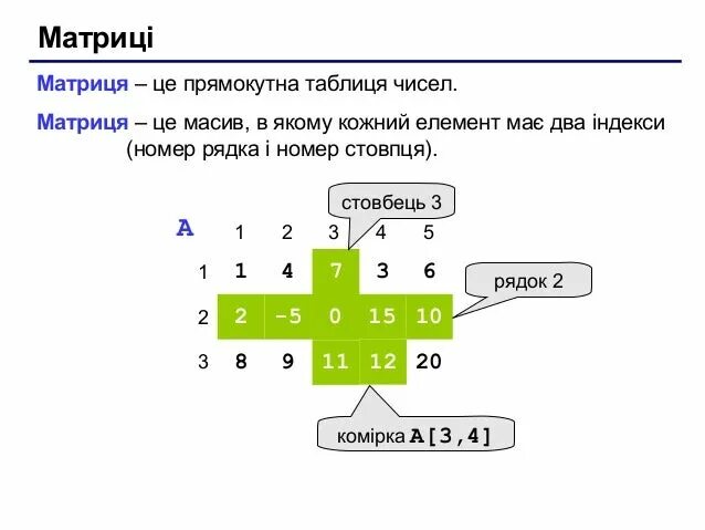 Матрица. Матрица это простыми словами. Матричный. Матрица прямоугольная таблица