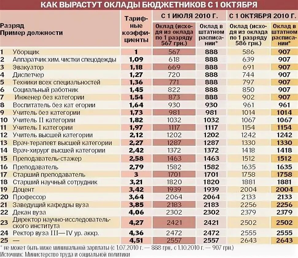 Проект повышения зарплаты силовикам в 2025 году В России повысят оклады силовиков и военных Правда Севера