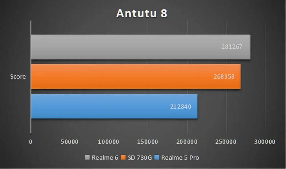 Антуту Realme 8 Pro. Realme 8 антуту. Realme 8 ANTUTU Benchmark. SD 720g ANTUTU. Xiaomi redmi 8 antutu