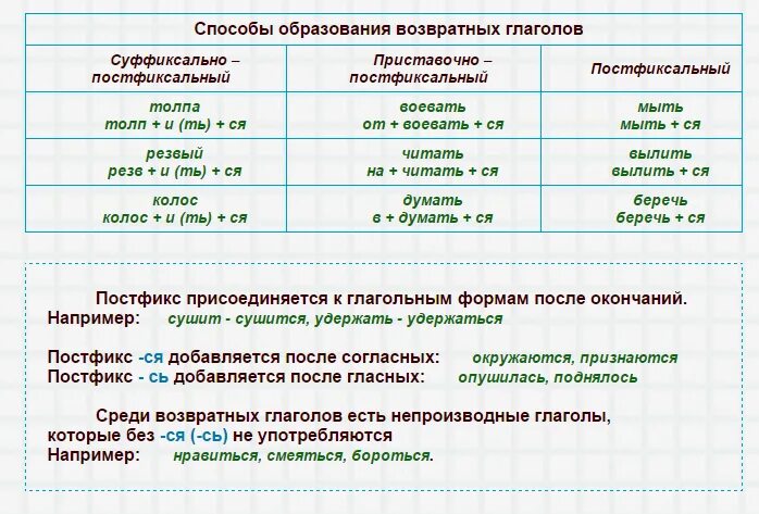 Слова возвратного глагола. Таблица возвратных и невозвратных. Глаголы возвратные и невозвратные таблица. Возвратный и невозвратный глагол как определить. Как определить возвратность глагола 6.